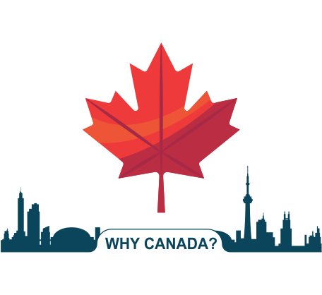 whycanada