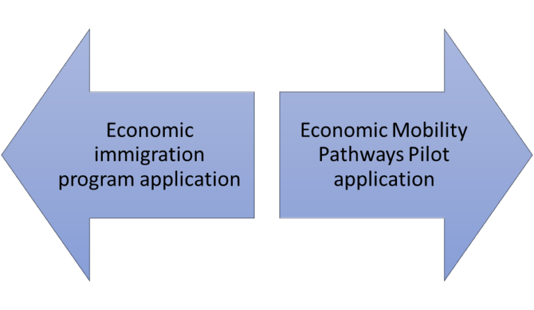Economic-Mobility-Pathways-Pilot-768x446