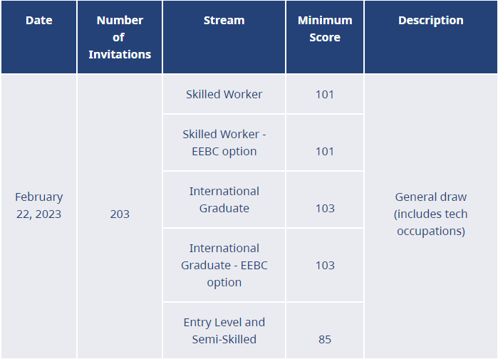 skill immigration 2