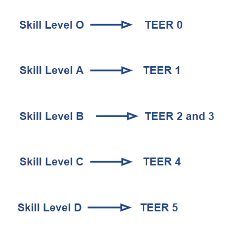 NOC-2021-Skill-TEER