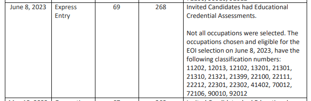 Saskatchewan Immigrant Nominee Program Draw- 08th June, 2023