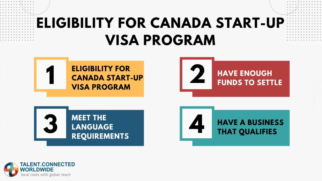 ELIGIBILITY-FOR-CANADA-START-UP-VISA-PROGRAM