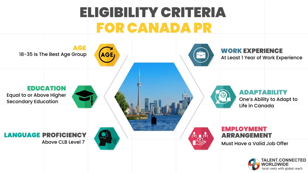 Canada-PR-Visa-Eligibility