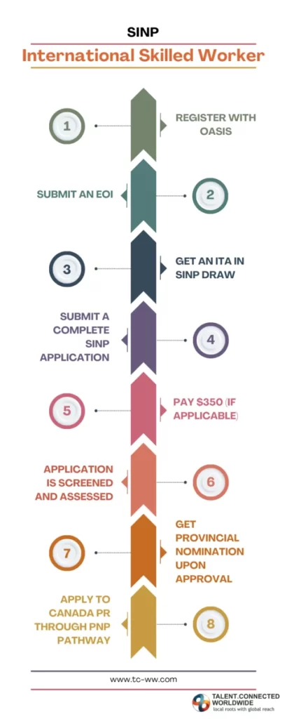 Steps-to-Apply-to-International-Skilled-Workers