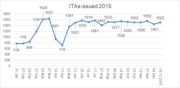 2015-ITA-Chart