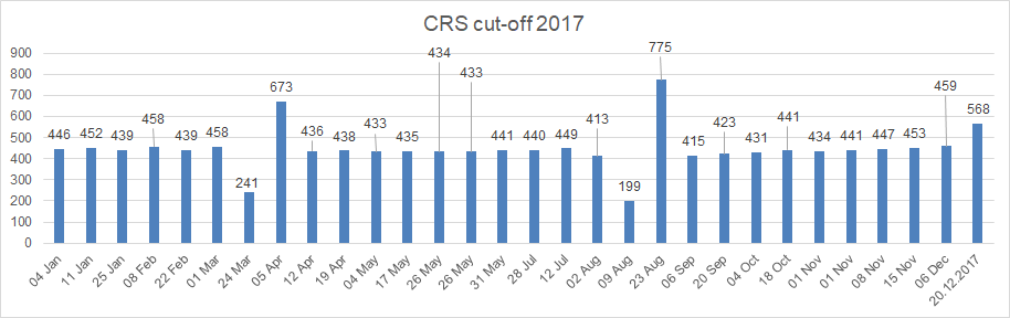 2017-Cutoff-Chart