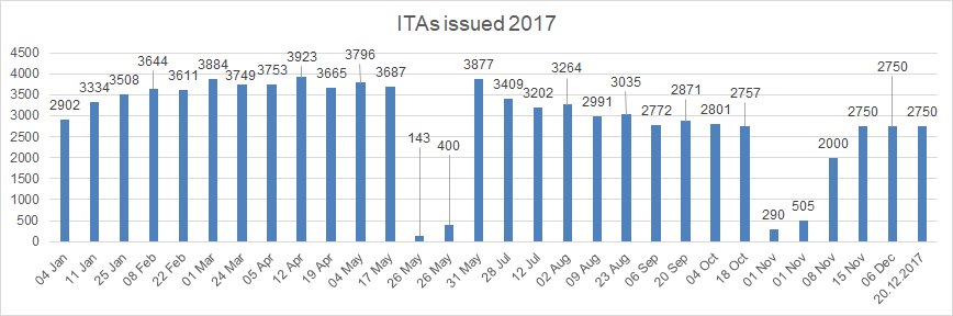 2017-ITA-Chart