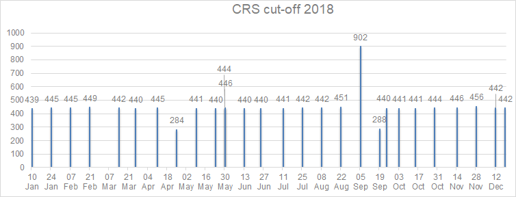 2018-Cutoff-Chart