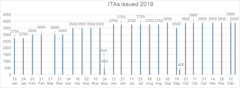 2018-ITA-Chart