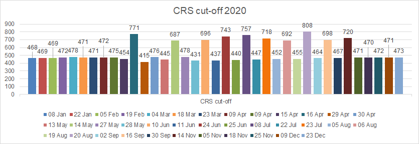 2020-CRS-Chart