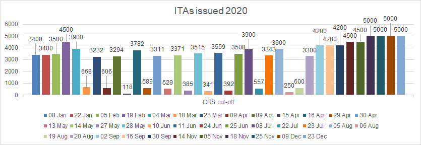 2020-ITA-Chart