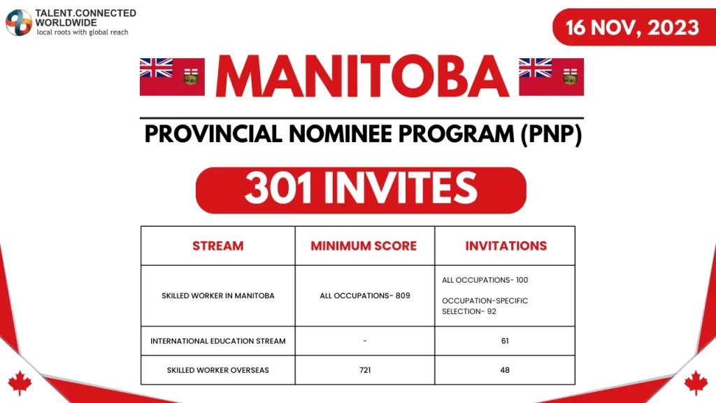 Manitoba-PNP-Draw