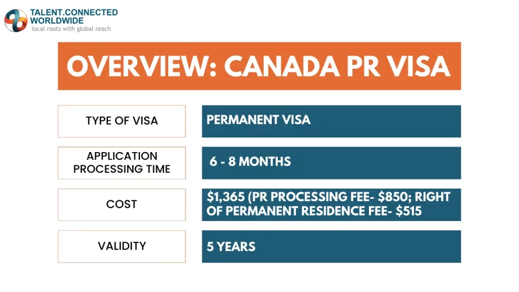 Overview-Canada-PR-Visa