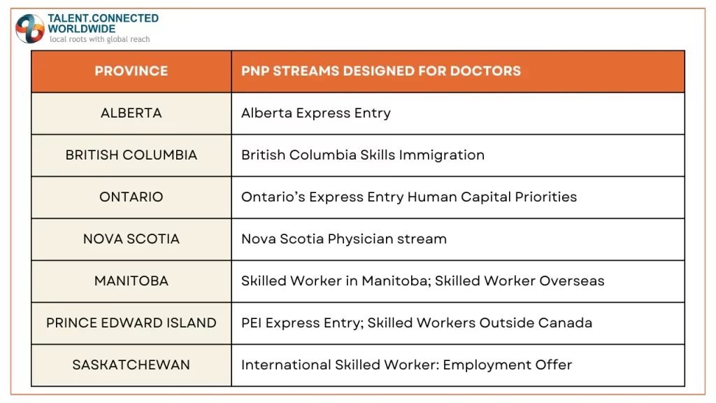 PNP-streams-designed-for-doctors
