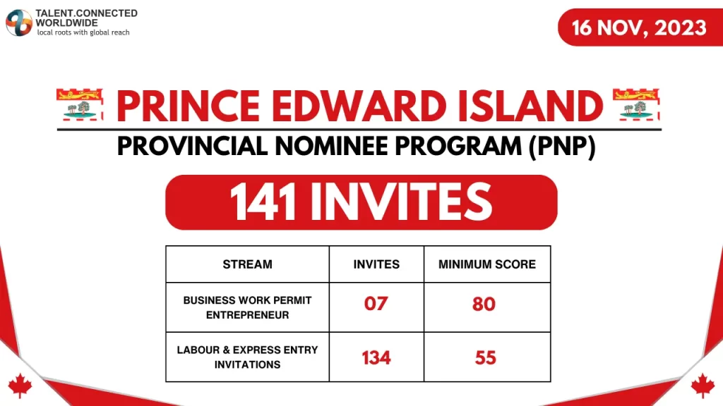 Prince-Edward-Island-PNP-Draw