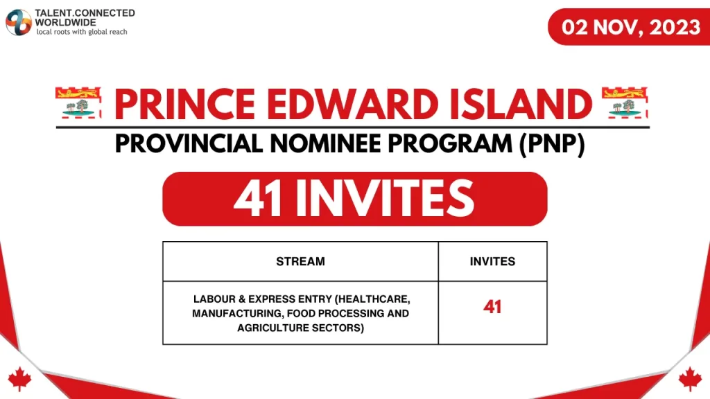 Prince-Edward-Island-PNP-Draw