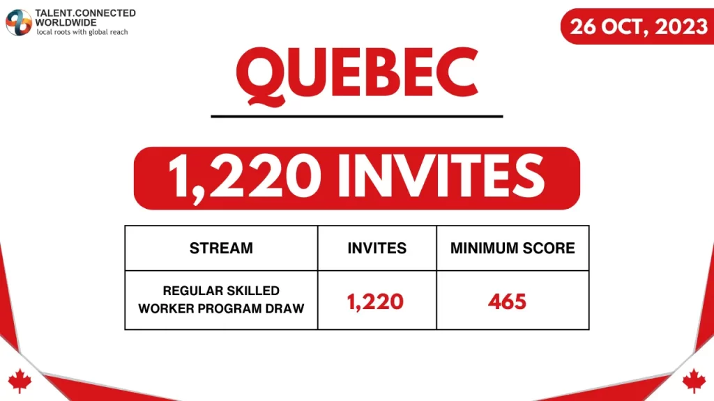 Quebec-Regular-Skilled-Worker-Program-Draw