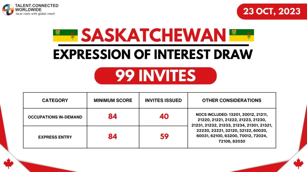 Saskatchewan-Expression-of-Interest-Draw
