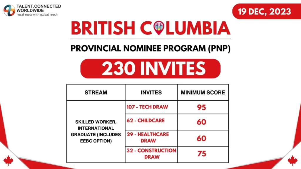 British-Columbia-latest-PNP-Draw