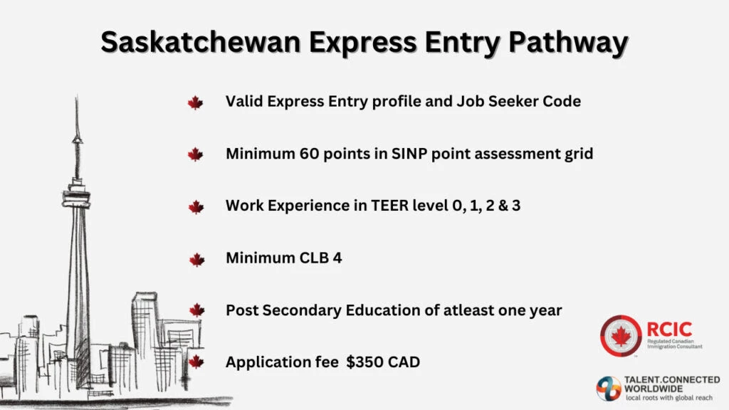Eligibility-criteria-for-Saskatchewan-Express-Entry-program