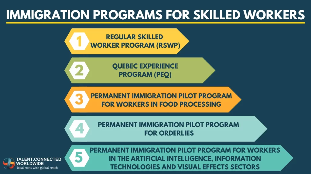 Quebec Immigration Program 2 Immigration-Programs-for-Skilled-Workers