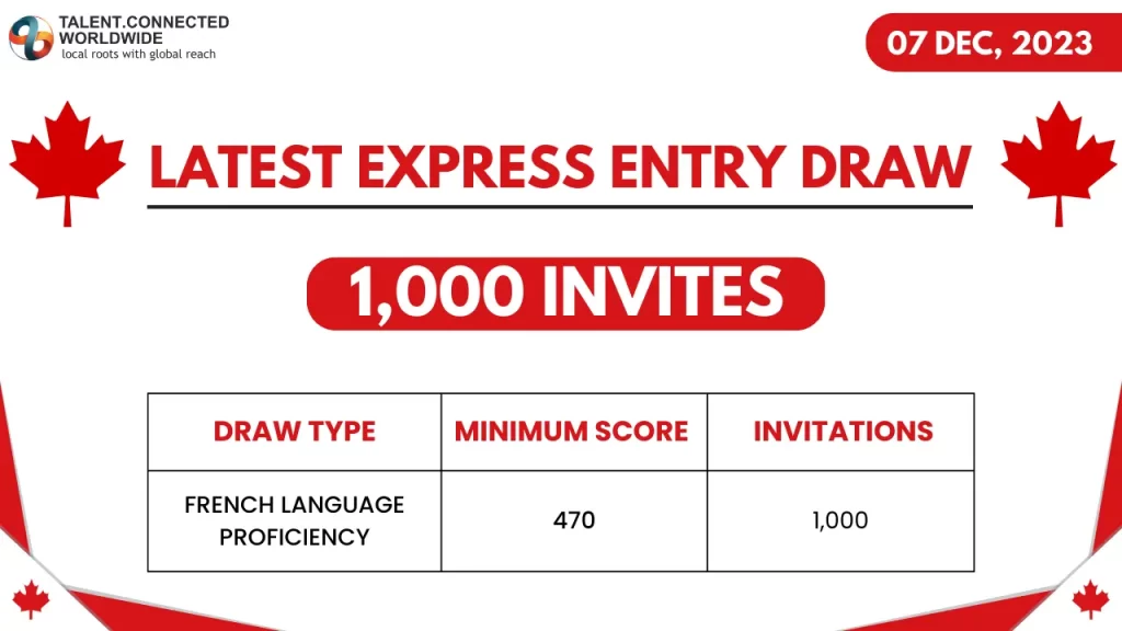 Canada Latest Express Entry Draw invites 3900 Candidates | Latest Update-saigonsouth.com.vn