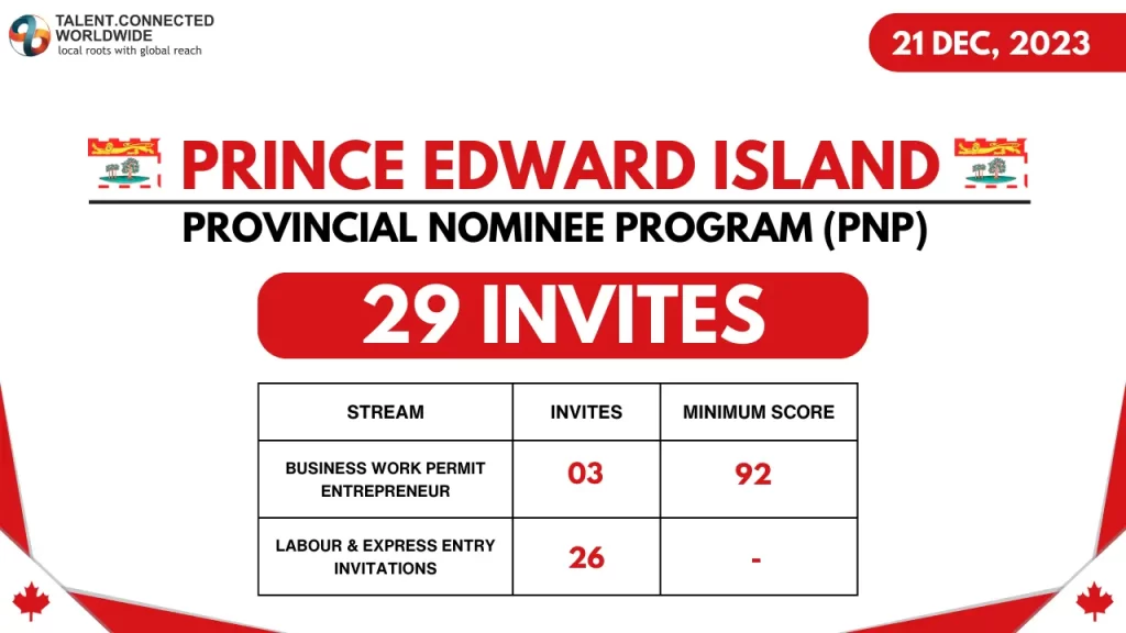 Prince-Edward-Island-PNP-Draw