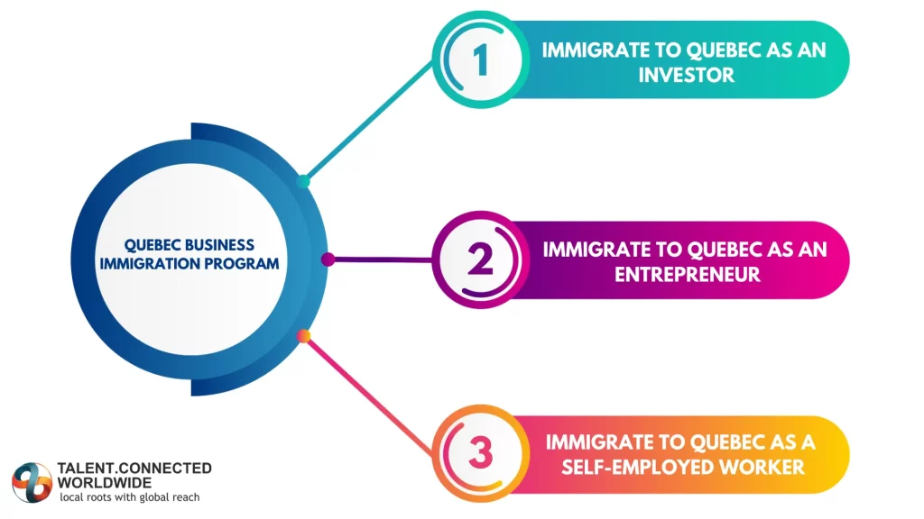 Quebec-Business-Immigration-Program