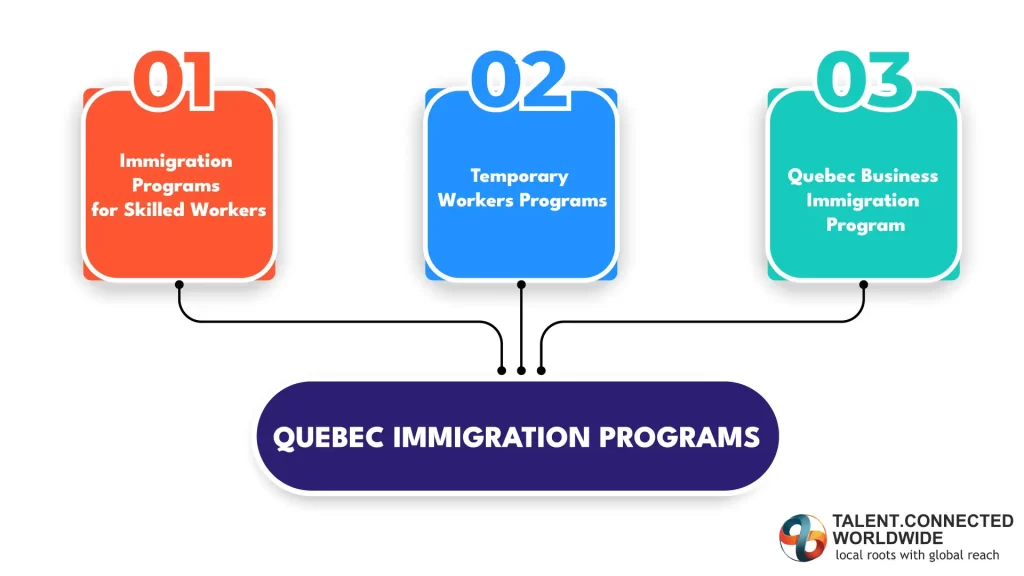 Quebec-Immigration-Programs