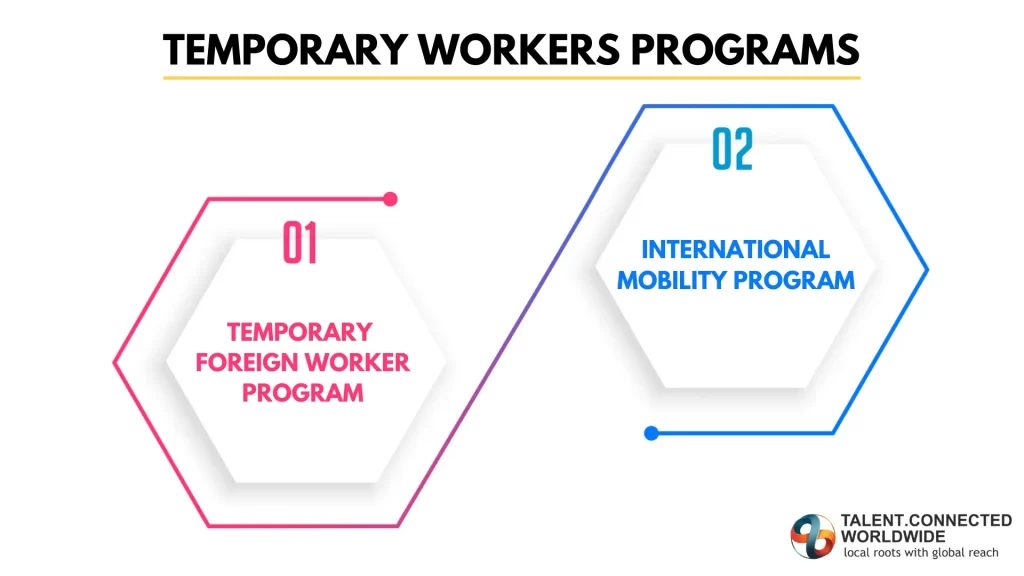 Temporary-Workers-Programs