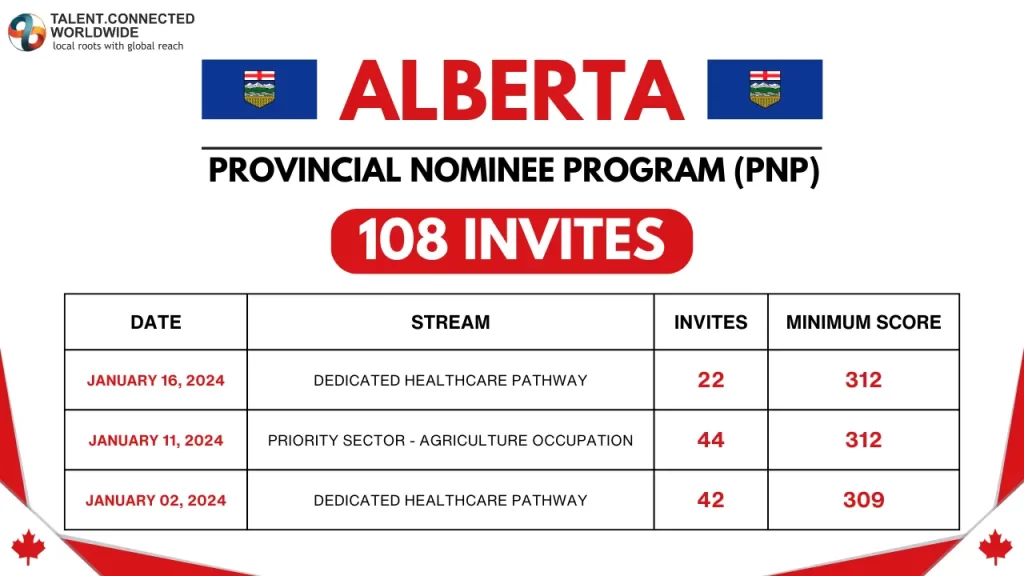 Alberta-Latest-PNP-Draws