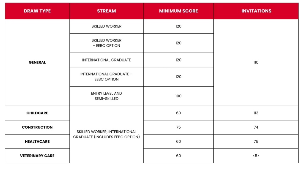 British-Columbia-PNP-Draw