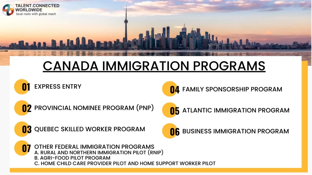 Canada-Immigration-Programs