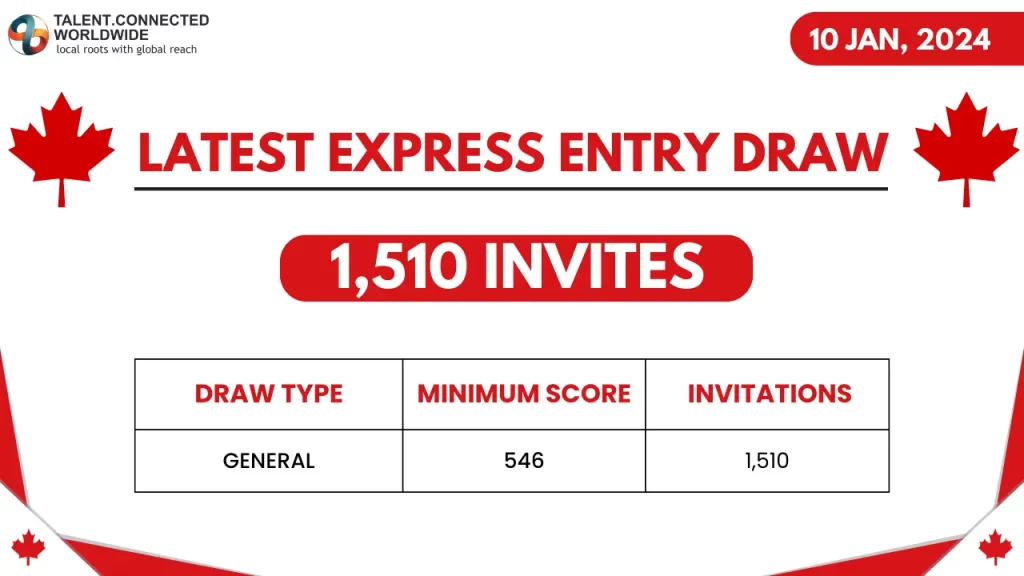 Latest-express-entry-draw-2024