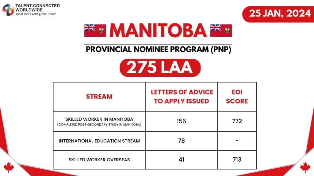 Latest-Manitoba-PNP-Draw-25-Jan-2024