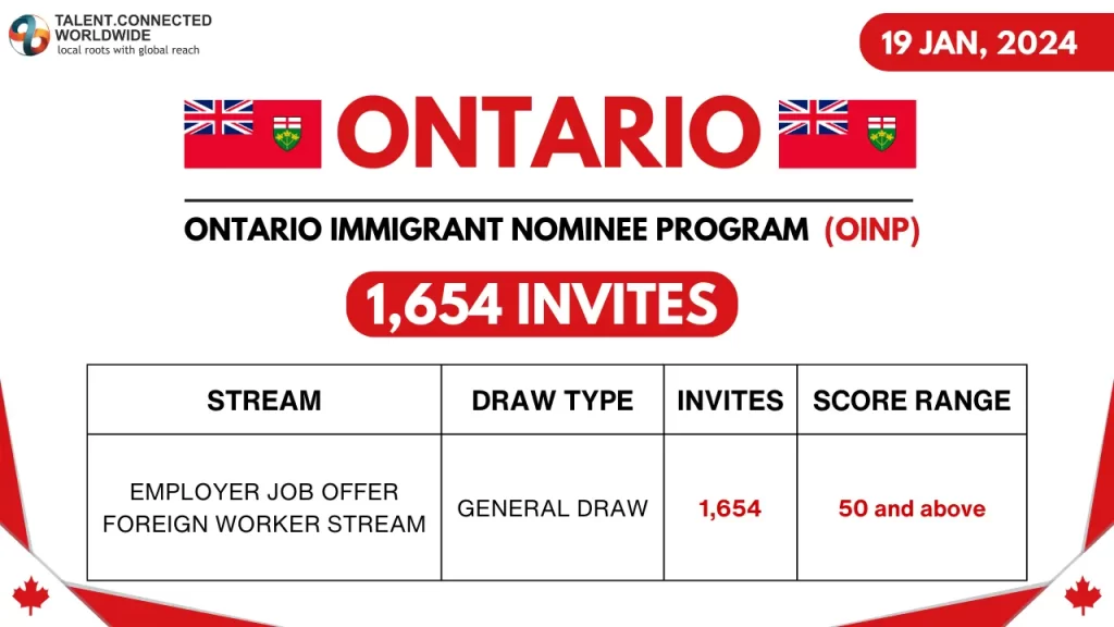 Ontario-Latest-PNP-Draw-19-January-2024