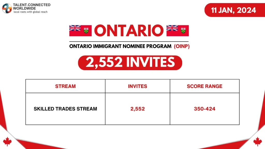 Ontario-Latest-PNP-Draw