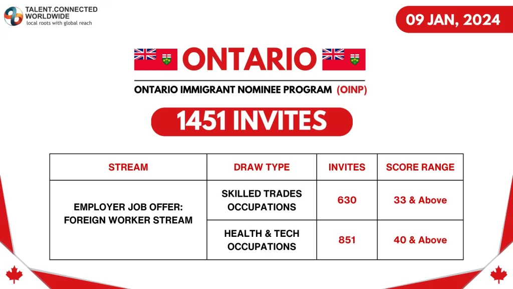 Ontario-Immigrant-Nominee-Program-OINP