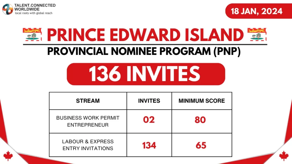 Prince-Edward-Island-Latest-PNP-Draw