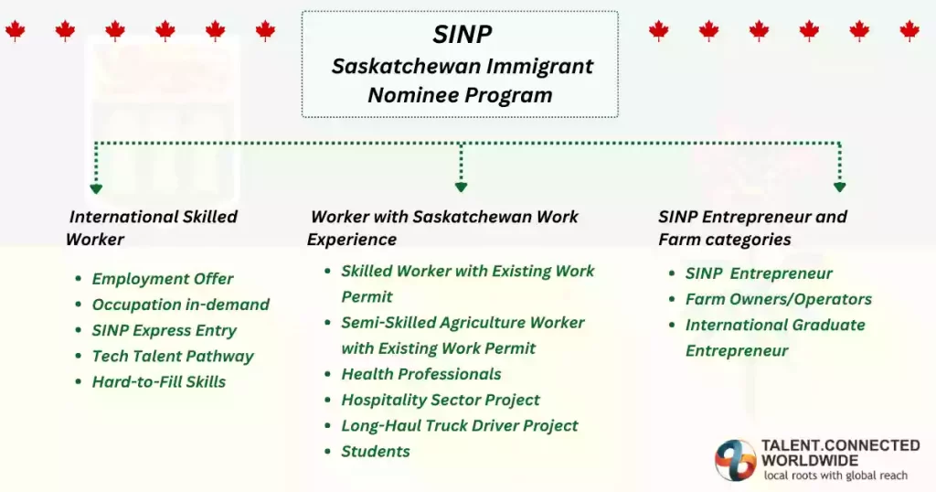 SINP-Programs