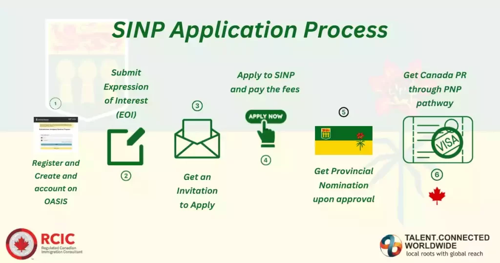 SINP-Application-Process