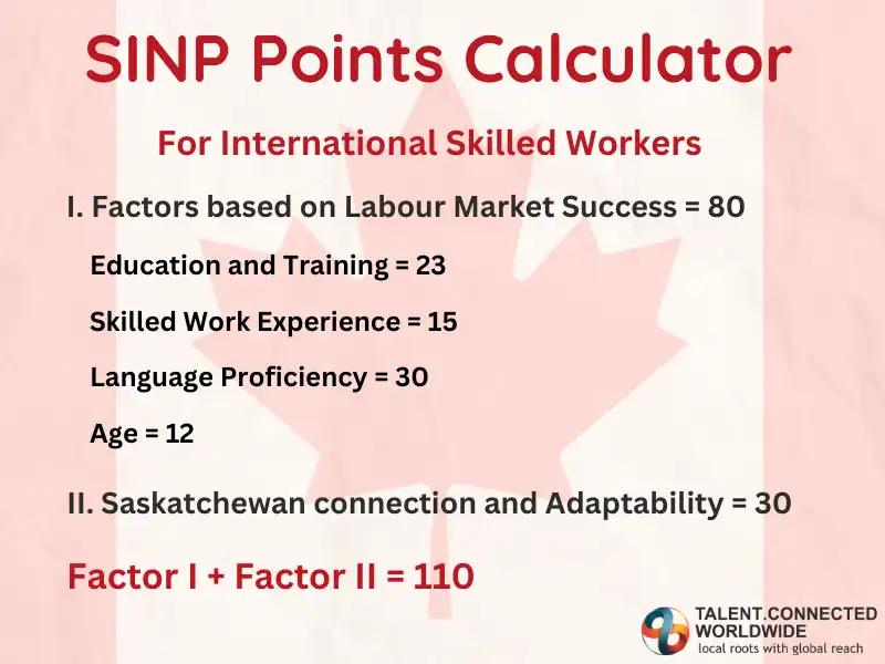 Saskatchewan-Points-Calculator-for-Foreign-Skilled-Workers