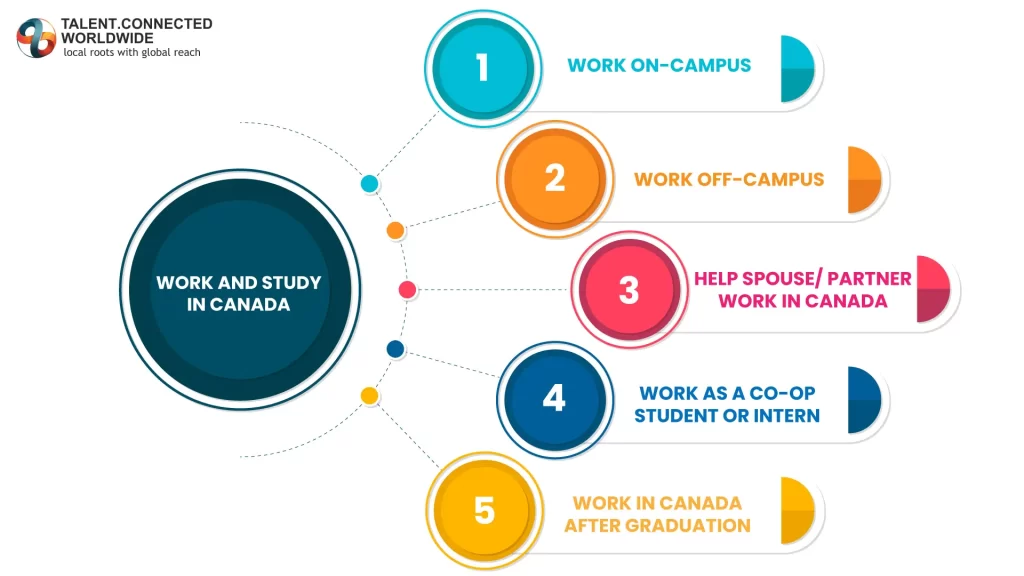 WORK-AND-STUDY-IN-CANADA