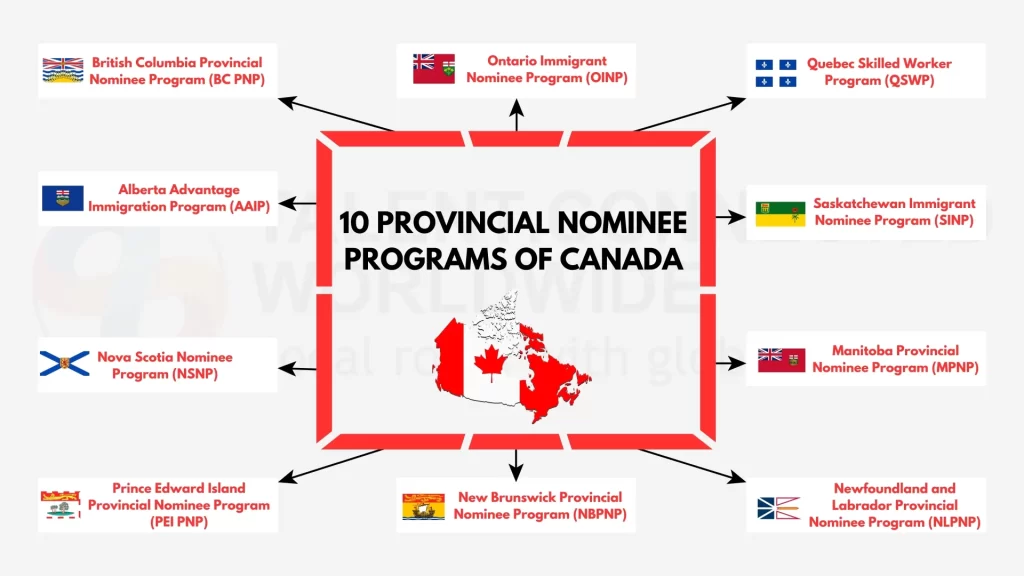 10-Provincial-Nominee-Programs-of-Canada