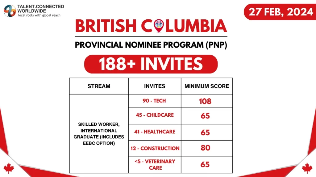 Latest-British-Columbia-Draw-27-Feb-2024
