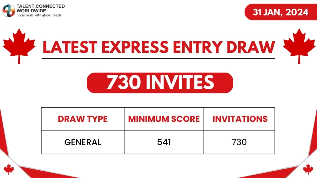 Latest-Express-Entry-Draw-281