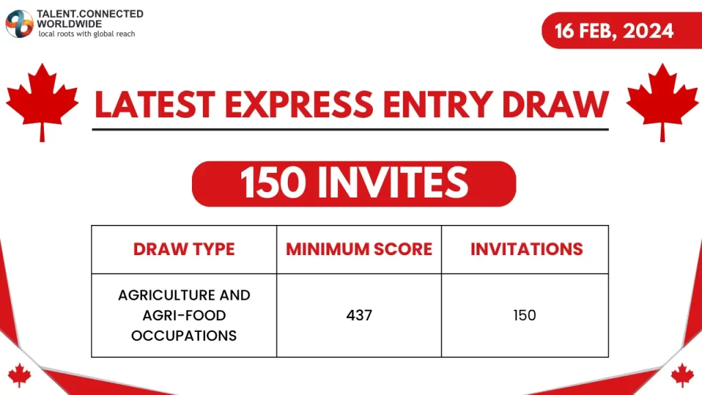 285-Express-Entry-Draw-16-Feb-2024
