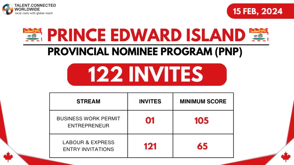 Latest-Prince-Edward-Island-PNP-Draw-2024