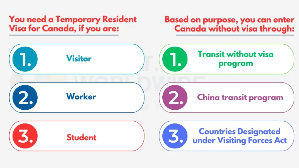 You-need-a-Temporary-Resident-Visa-for-Canada-and-Based-on-purpose-you-can-enter-Canada-without-visa-through