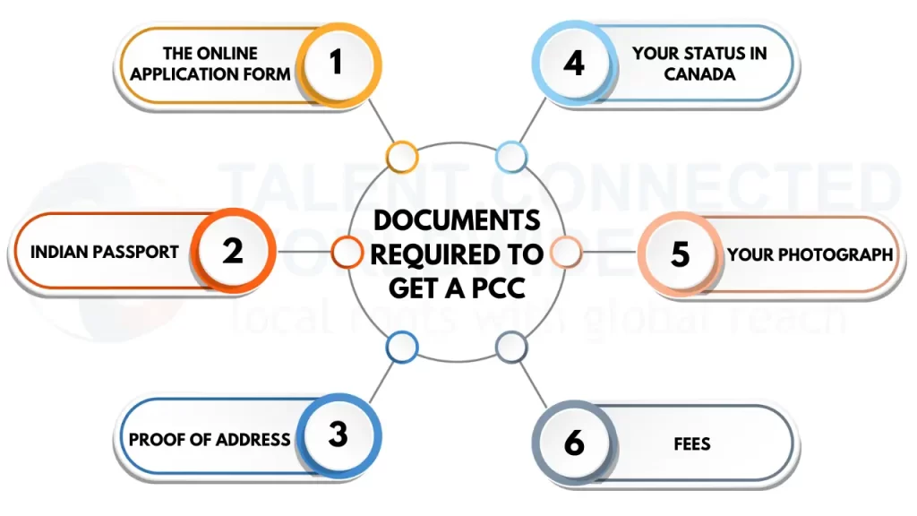 documents-required-to-get-a-PCC